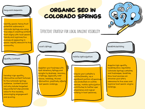 Small Company SEO Flaws