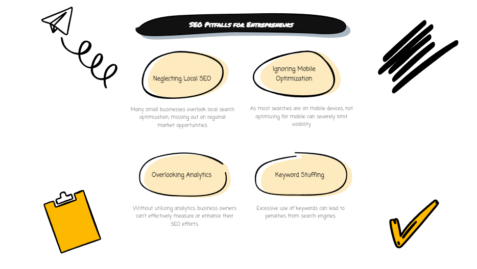 Local Business Search Engine Optimization Problems