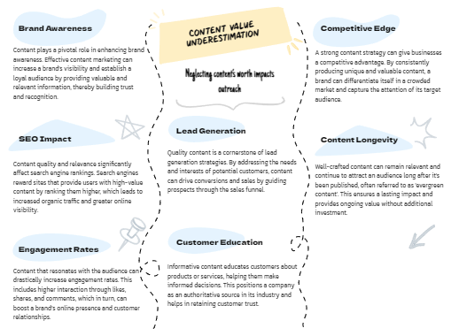 Typical SEO Mistakes for Small Business Marketers